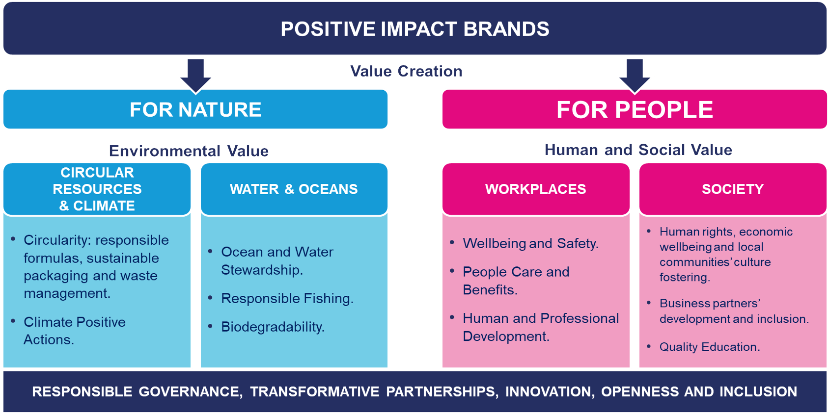 positive_impact_brands
